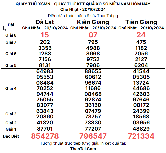 Quay thử xổ số miền nam 20/10/2024